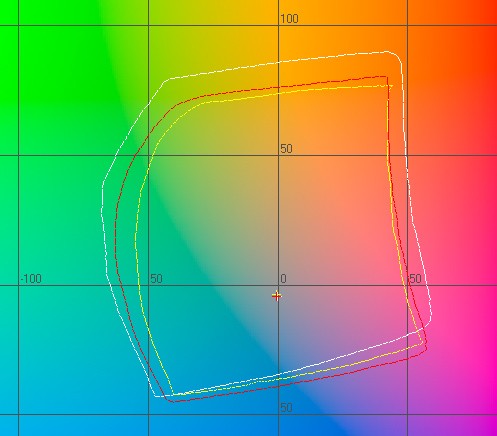l800 графики цветового охвата DCTEC\Epson\OCP при L=65