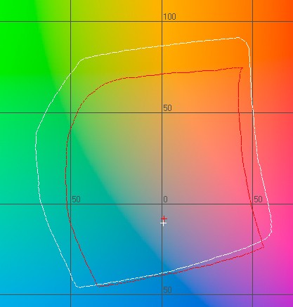 l800 графики цветового охвата на бумаге LOMOND и чернилах DCTEC\OCP при L=65