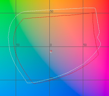 l800 графики цветового охвата на матовой бумаге LOMOND и чернилах DCTEC\OCP при L=50